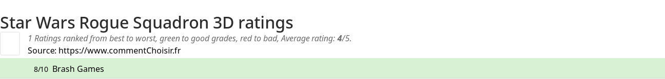 Ratings Star Wars Rogue Squadron 3D