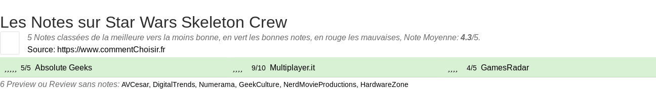 Ratings Star Wars Skeleton Crew
