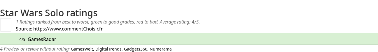 Ratings Star Wars Solo