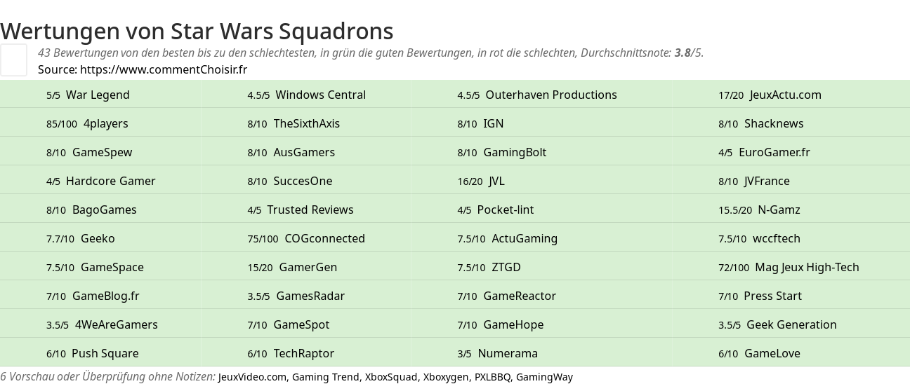 Ratings Star Wars Squadrons