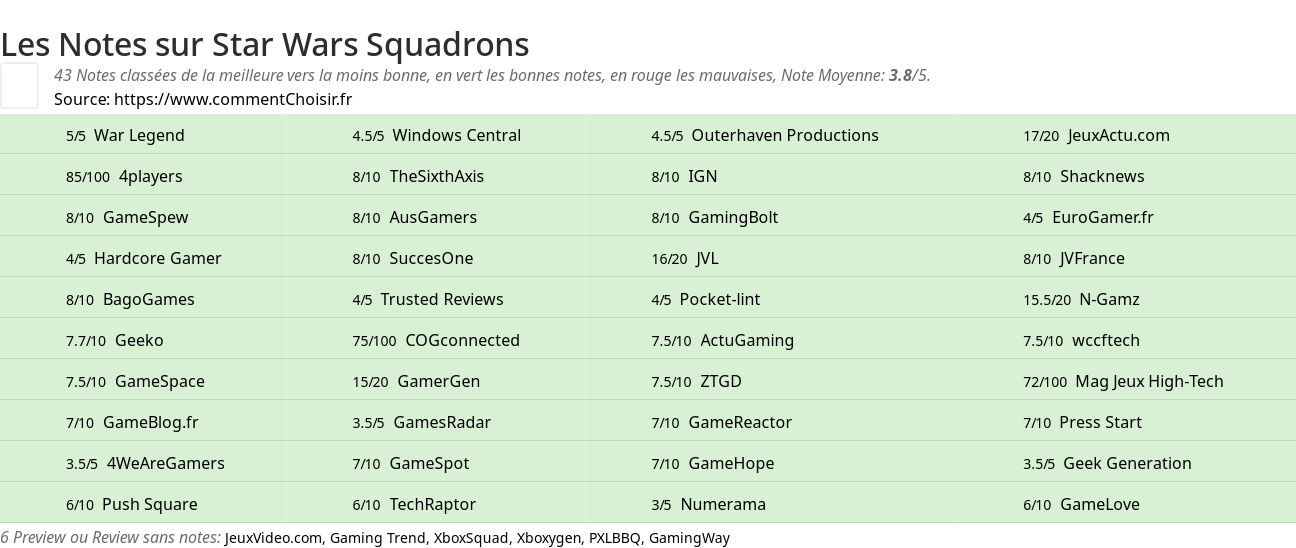 Ratings Star Wars Squadrons