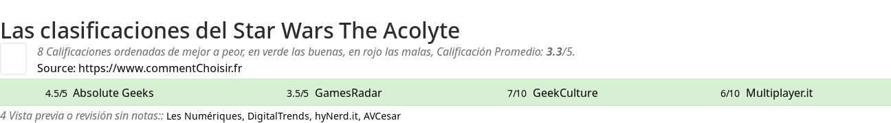 Ratings Star Wars The Acolyte