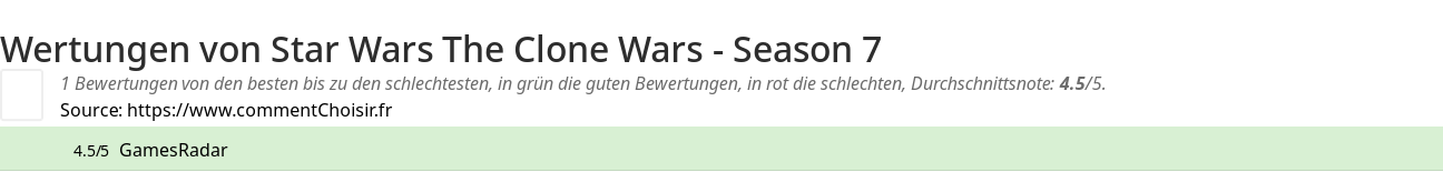 Ratings Star Wars The Clone Wars - Season 7