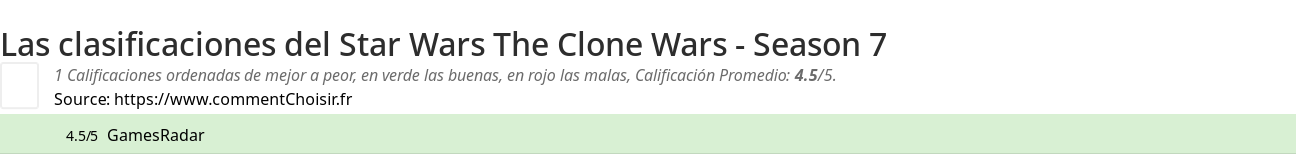 Ratings Star Wars The Clone Wars - Season 7