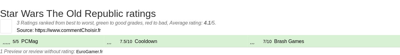 Ratings Star Wars The Old Republic