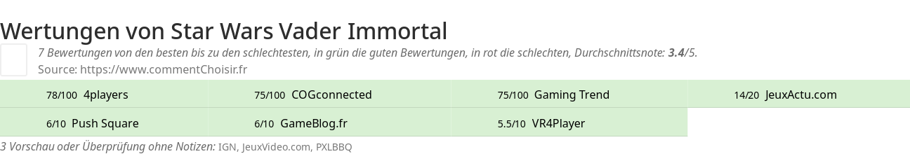 Ratings Star Wars Vader Immortal