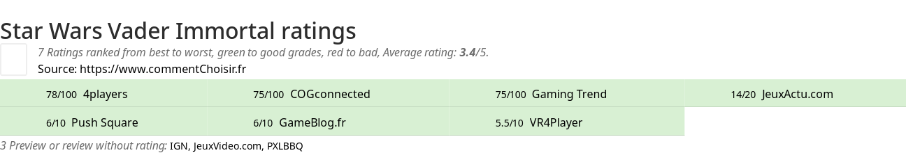 Ratings Star Wars Vader Immortal