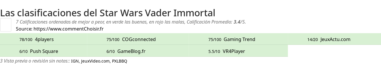 Ratings Star Wars Vader Immortal