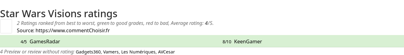 Ratings Star Wars Visions