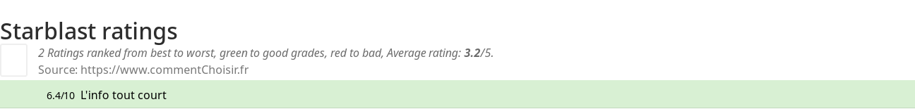 Ratings Starblast