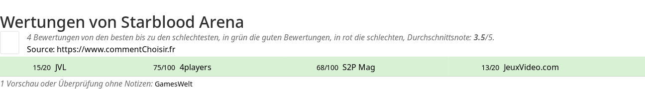 Ratings Starblood Arena