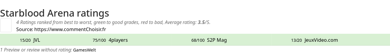 Ratings Starblood Arena