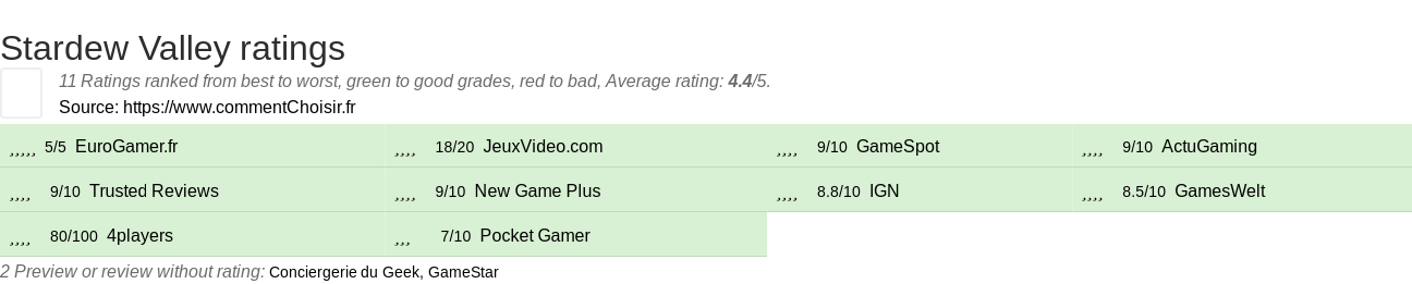 Ratings Stardew Valley