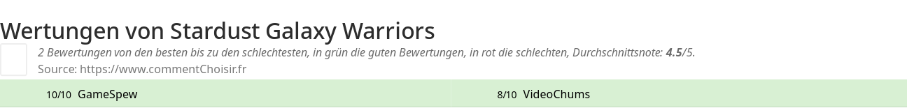 Ratings Stardust Galaxy Warriors