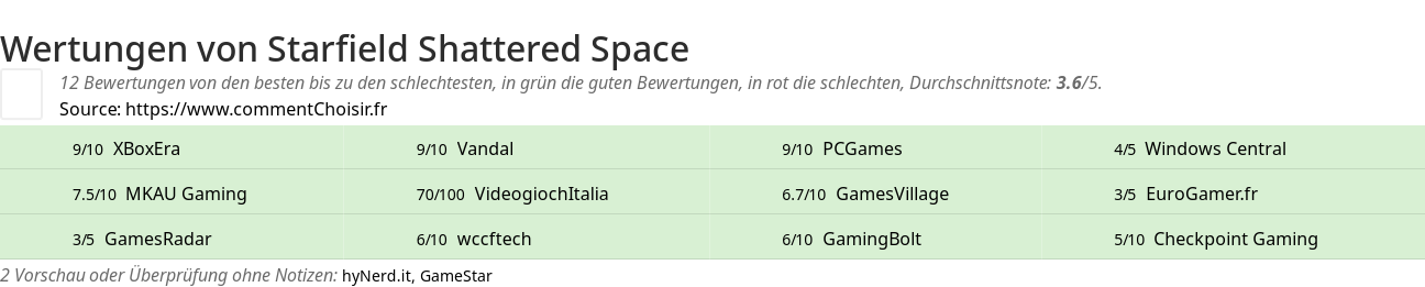Ratings Starfield Shattered Space