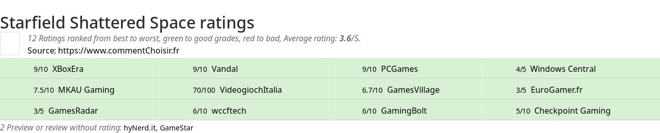 Ratings Starfield Shattered Space