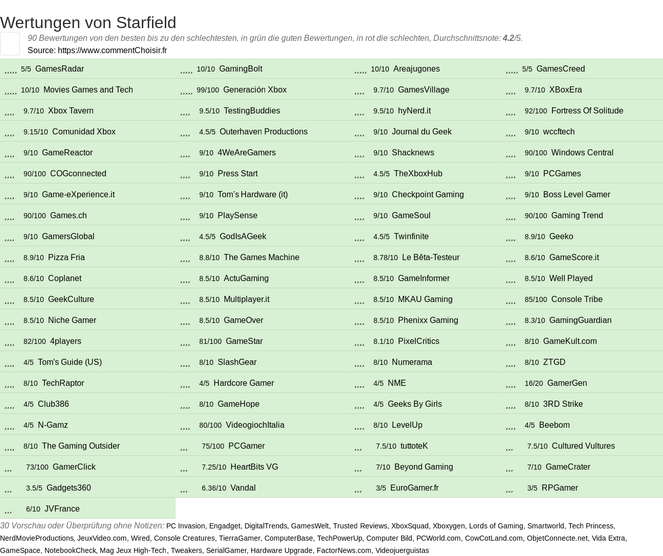 Ratings Starfield