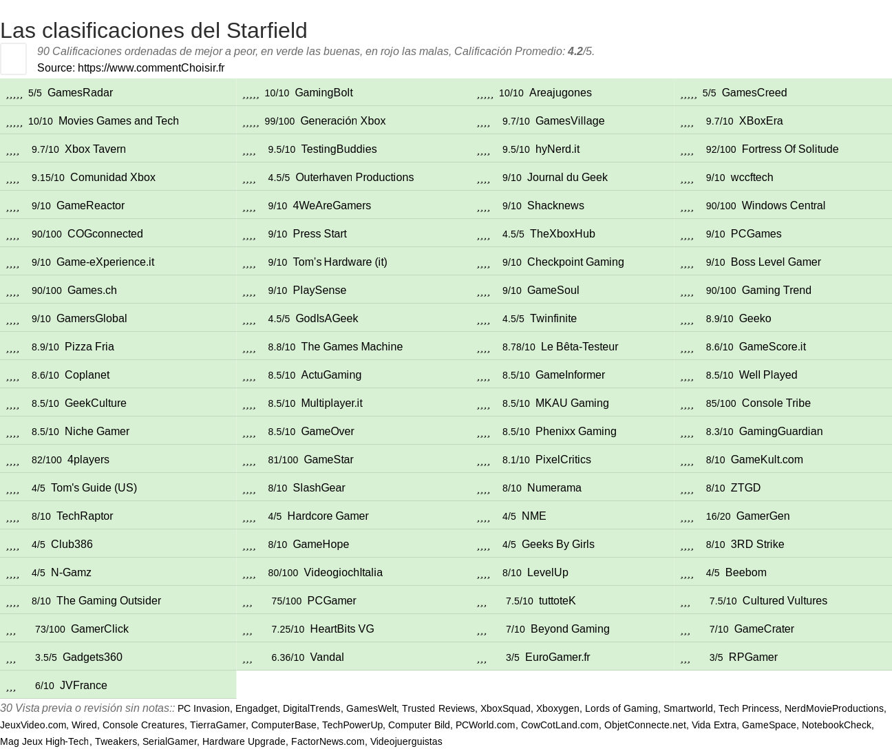 Ratings Starfield