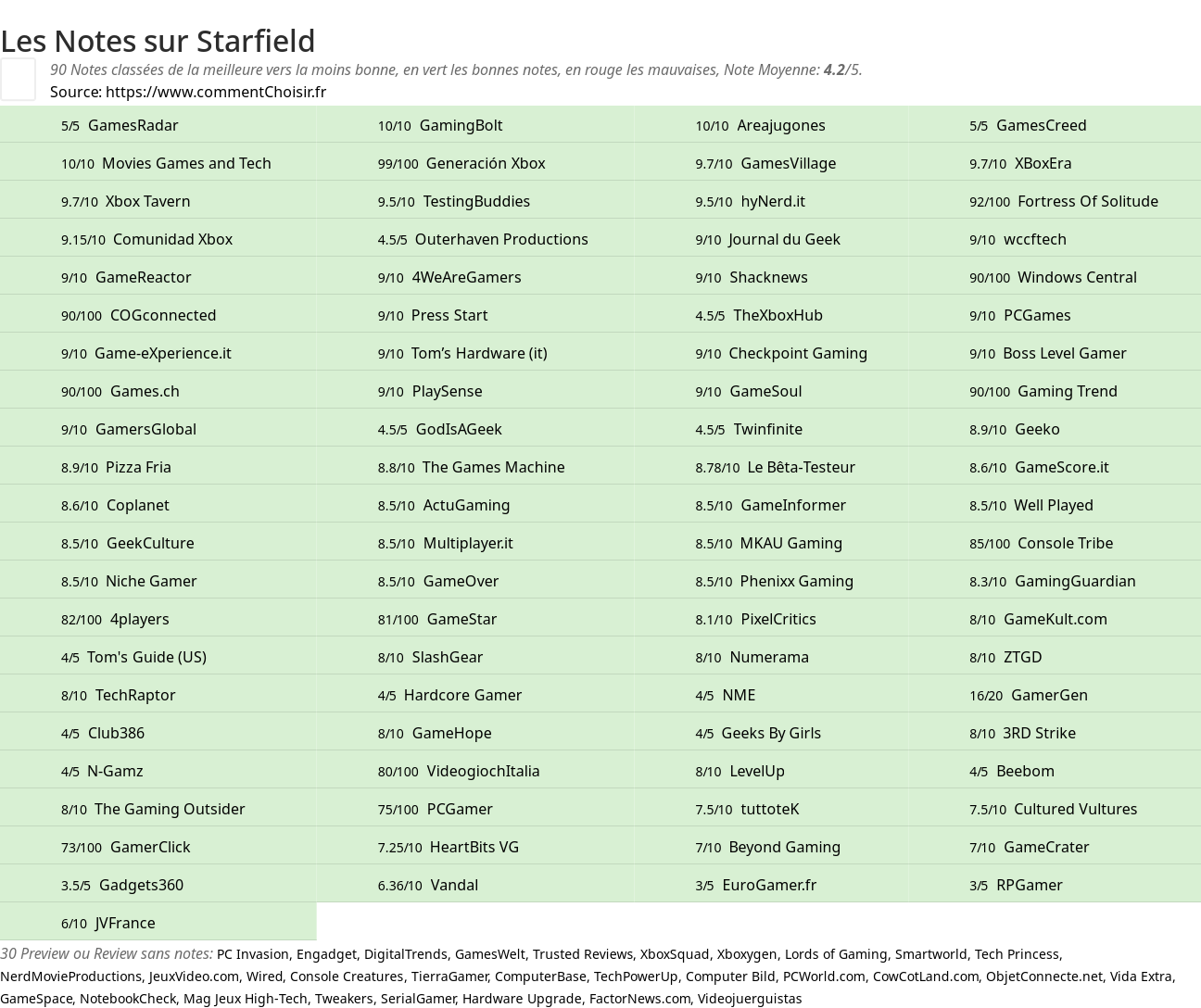 Ratings Starfield