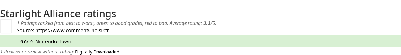 Ratings Starlight Alliance