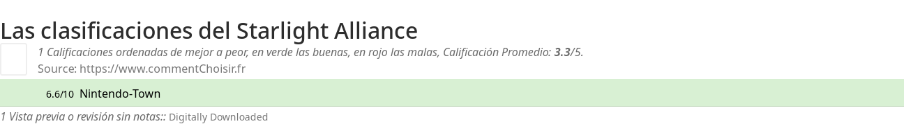 Ratings Starlight Alliance