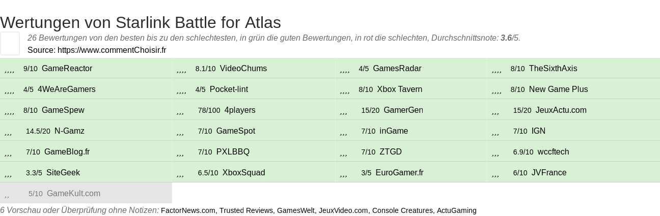 Ratings Starlink Battle for Atlas