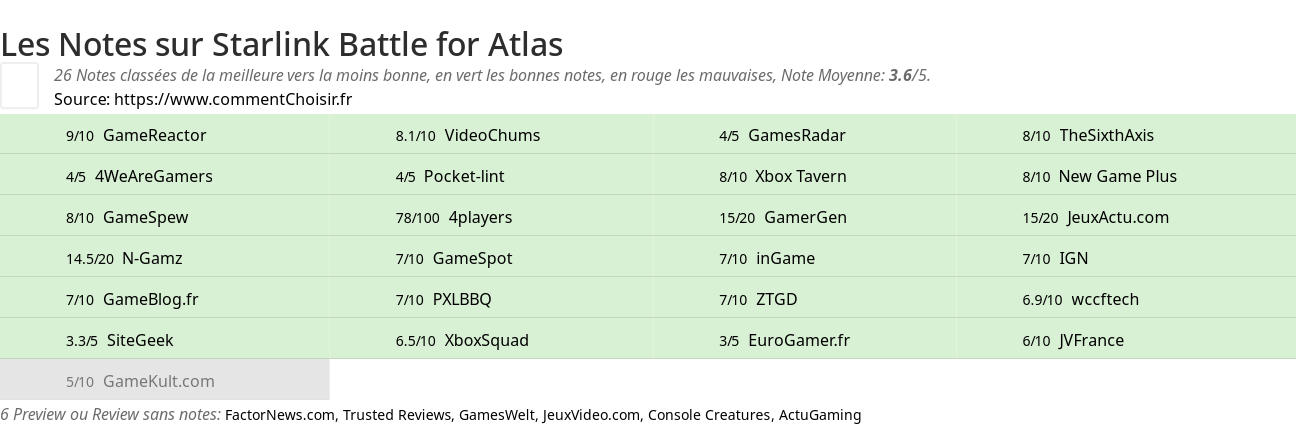 Ratings Starlink Battle for Atlas