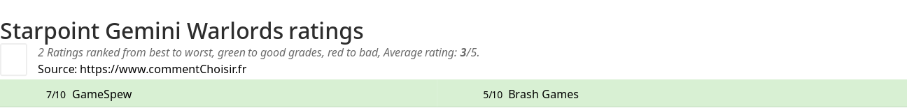 Ratings Starpoint Gemini Warlords