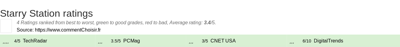 Ratings Starry Station