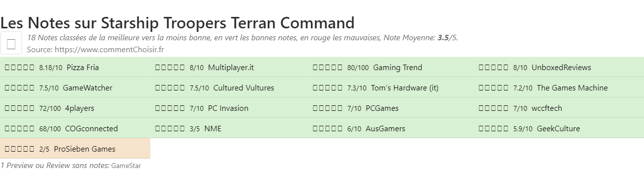 Ratings Starship Troopers Terran Command