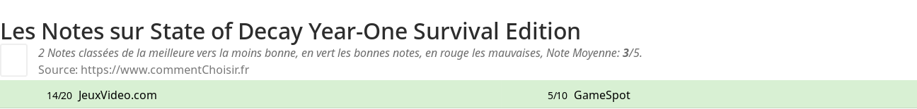 Ratings State of Decay Year-One Survival Edition