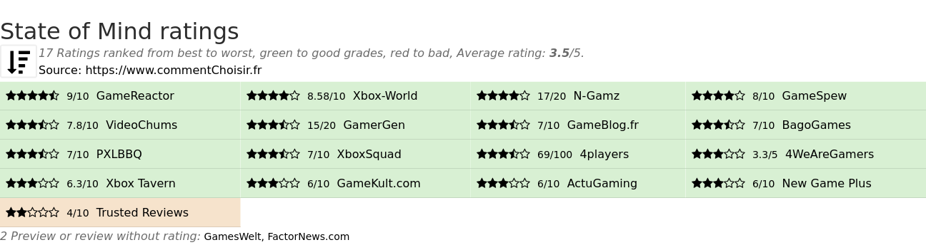 Ratings State of Mind