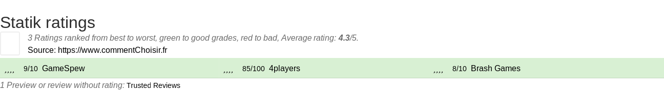 Ratings Statik