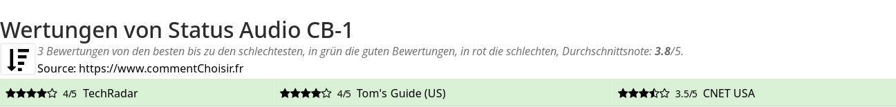Ratings Status Audio CB-1