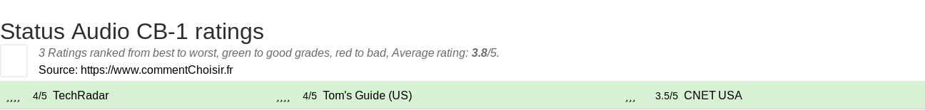 Ratings Status Audio CB-1