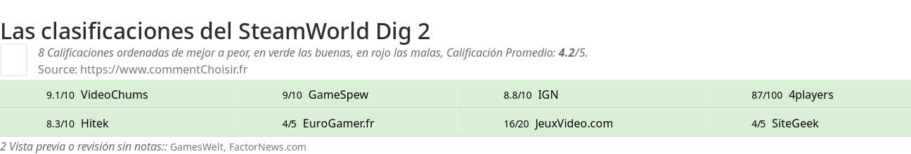 Ratings SteamWorld Dig 2