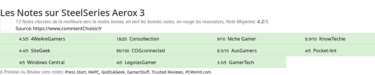 Ratings SteelSeries Aerox 3