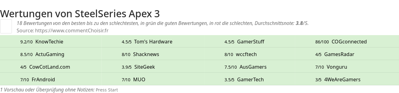 Ratings SteelSeries Apex 3