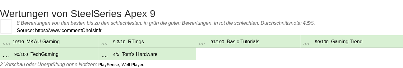 Ratings SteelSeries Apex 9