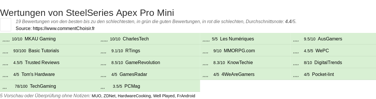 Ratings SteelSeries Apex Pro Mini