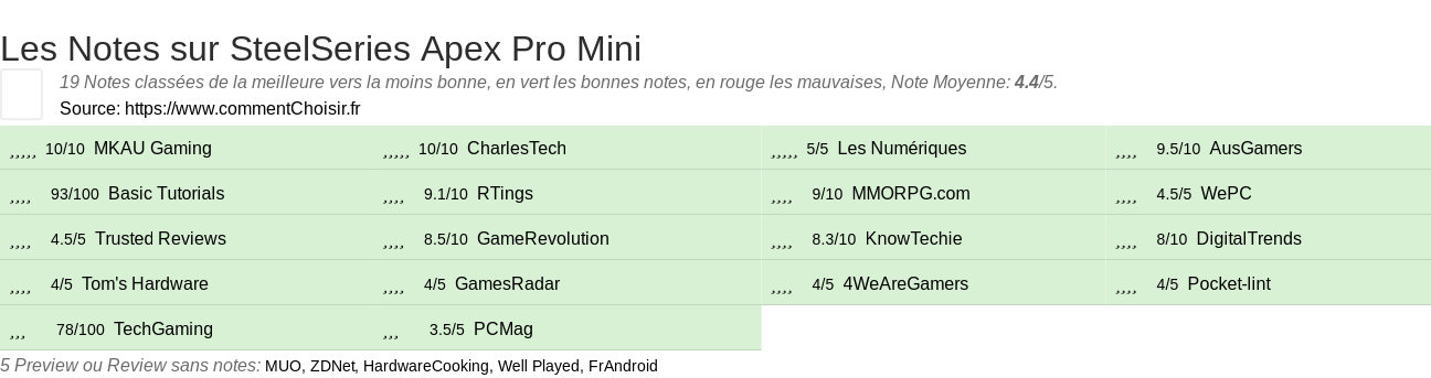 Ratings SteelSeries Apex Pro Mini