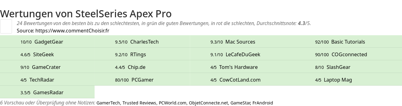 Ratings SteelSeries Apex Pro