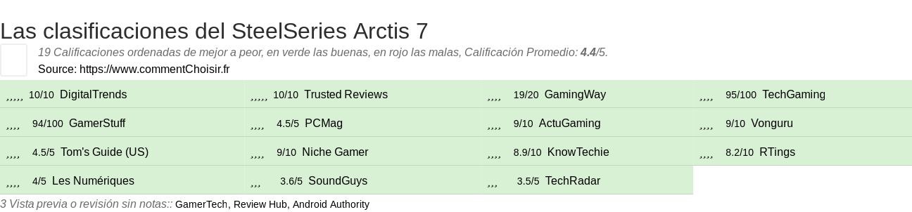 Ratings SteelSeries Arctis 7