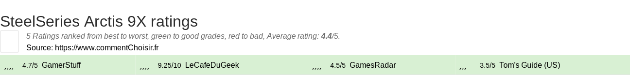 Ratings SteelSeries Arctis 9X