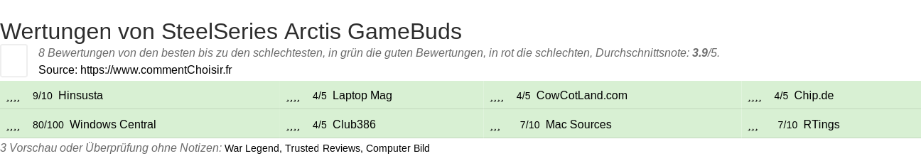 Ratings SteelSeries Arctis GameBuds