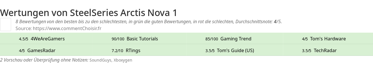 Ratings SteelSeries Arctis Nova 1