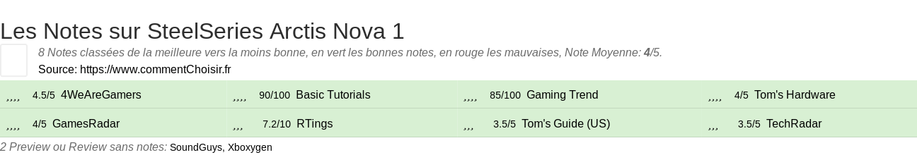 Ratings SteelSeries Arctis Nova 1