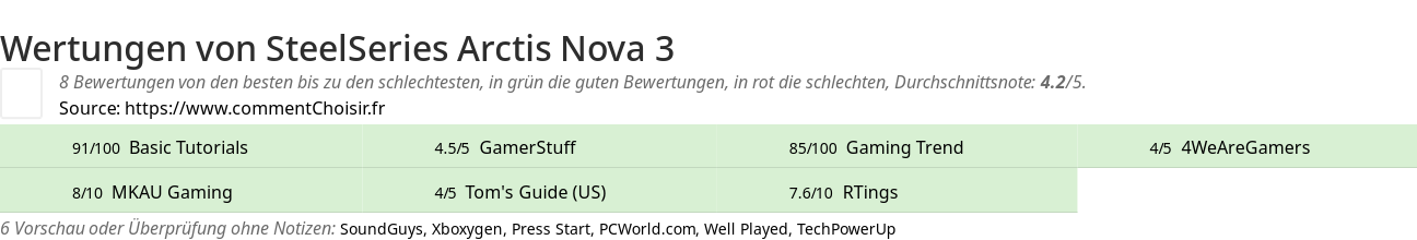 Ratings SteelSeries Arctis Nova 3