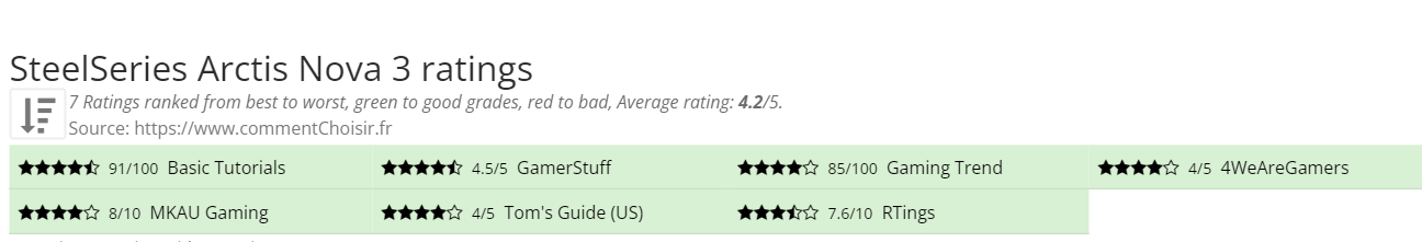 Ratings SteelSeries Arctis Nova 3