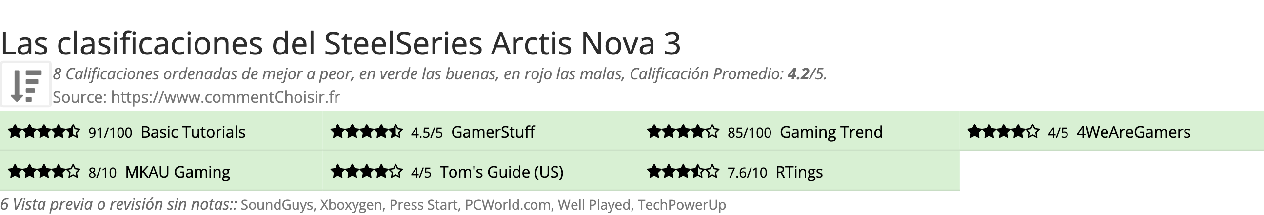 Ratings SteelSeries Arctis Nova 3